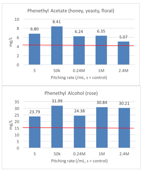 File:Phenethyl-omegaesc.png