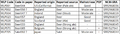 Divergence of Saccharomyces.png