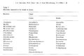 Microbes Found in Honey; Snowden 1996.JPG